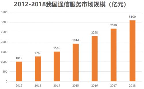 北京和众汇富 a股通信服务龙头,中贝通信强在哪